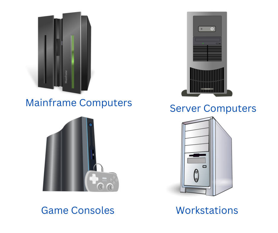 Computer Types: Game Consoles - Workstations - Mainframe - Server Computers